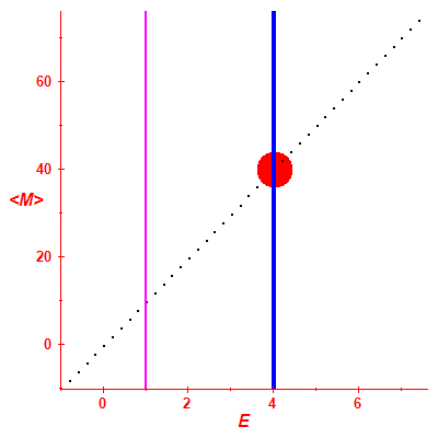 Peres lattice <M>